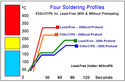 four-soldering-profiles03